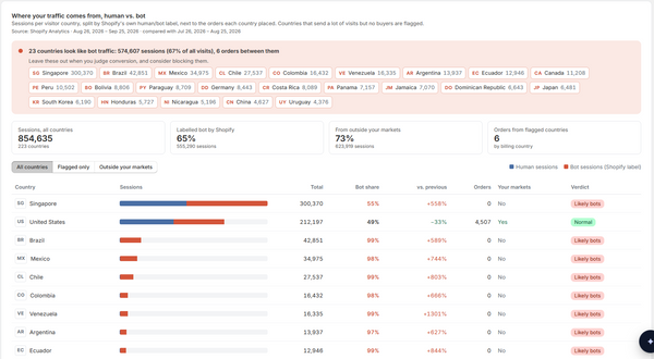 Real traffic. Real metrics. No bot noise.