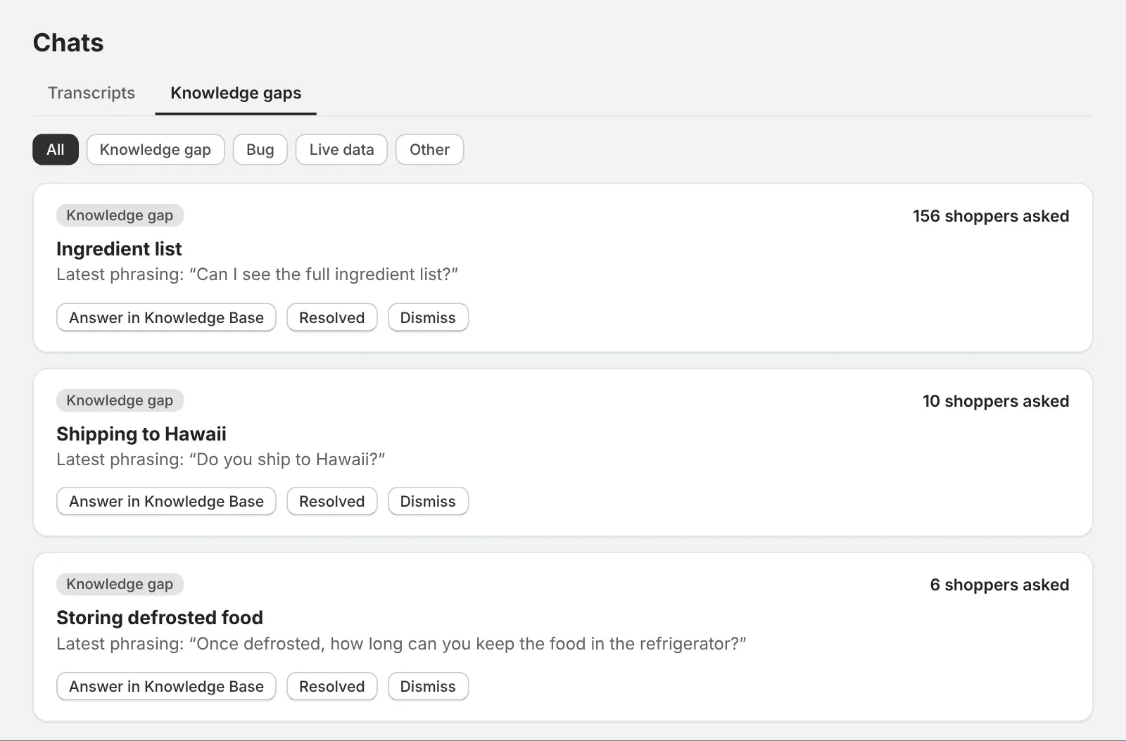 ShopGuide knowledge gaps list with an Answer in Knowledge Base button on each unanswered shopper question