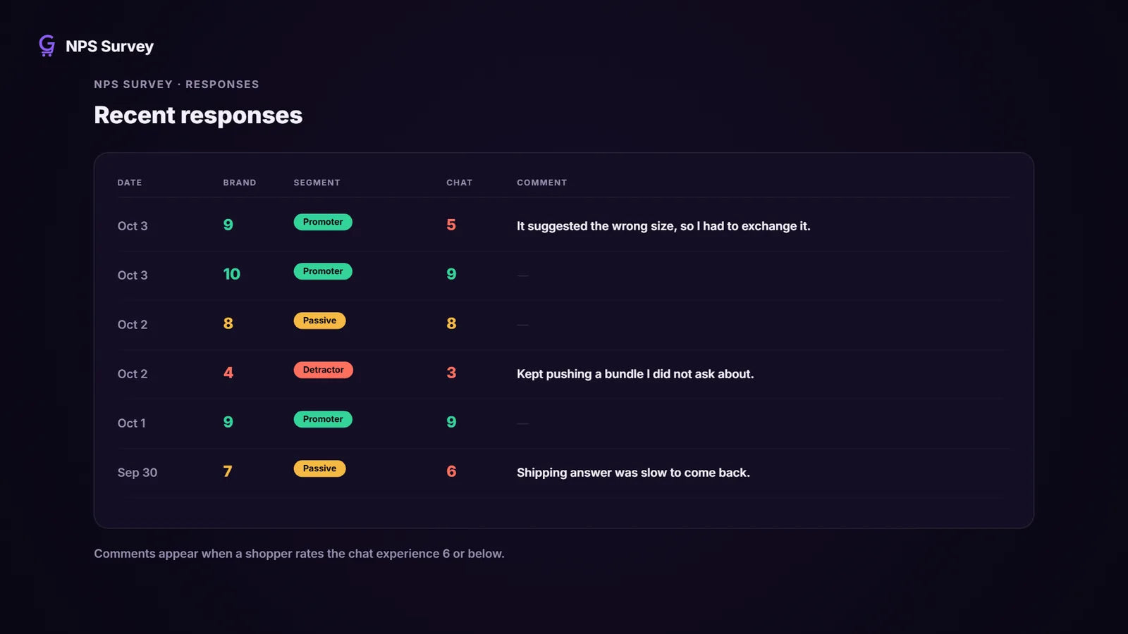 Turn detractors into fixes